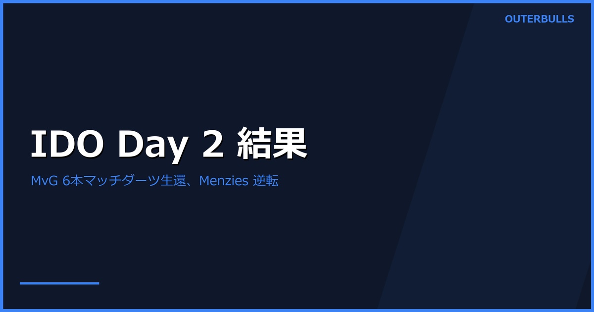 International Darts Open 2026 Day 2 結果｜MVG が6本マッチダーツを凌ぎ生還、Menzies が Rock を 4-0 から逆転 6-4、Bunting 102.54 でタイトル防衛開始（5/23 Riesa）